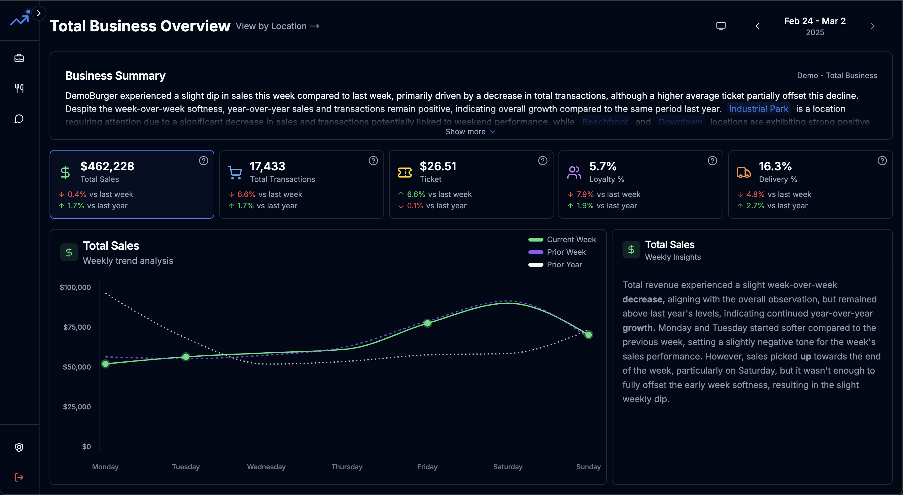 Not Another  Dashboard